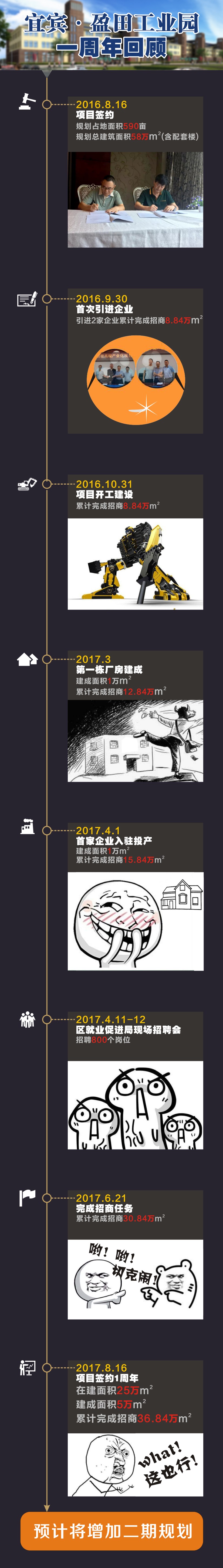 宜宾时间轴99.jpg